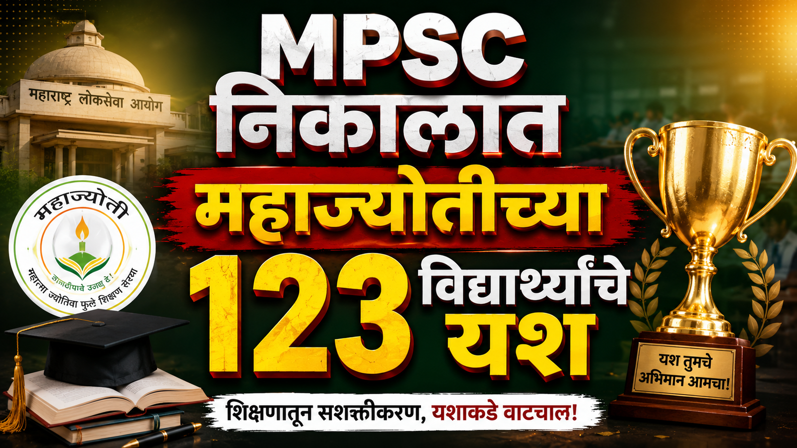 MPSC निकालात महाज्योतीच्या 123 विद्यार्थ्यांचे यश; 101 विद्यार्थ्यांची राज्य कर निरीक्षक पदावर निवड