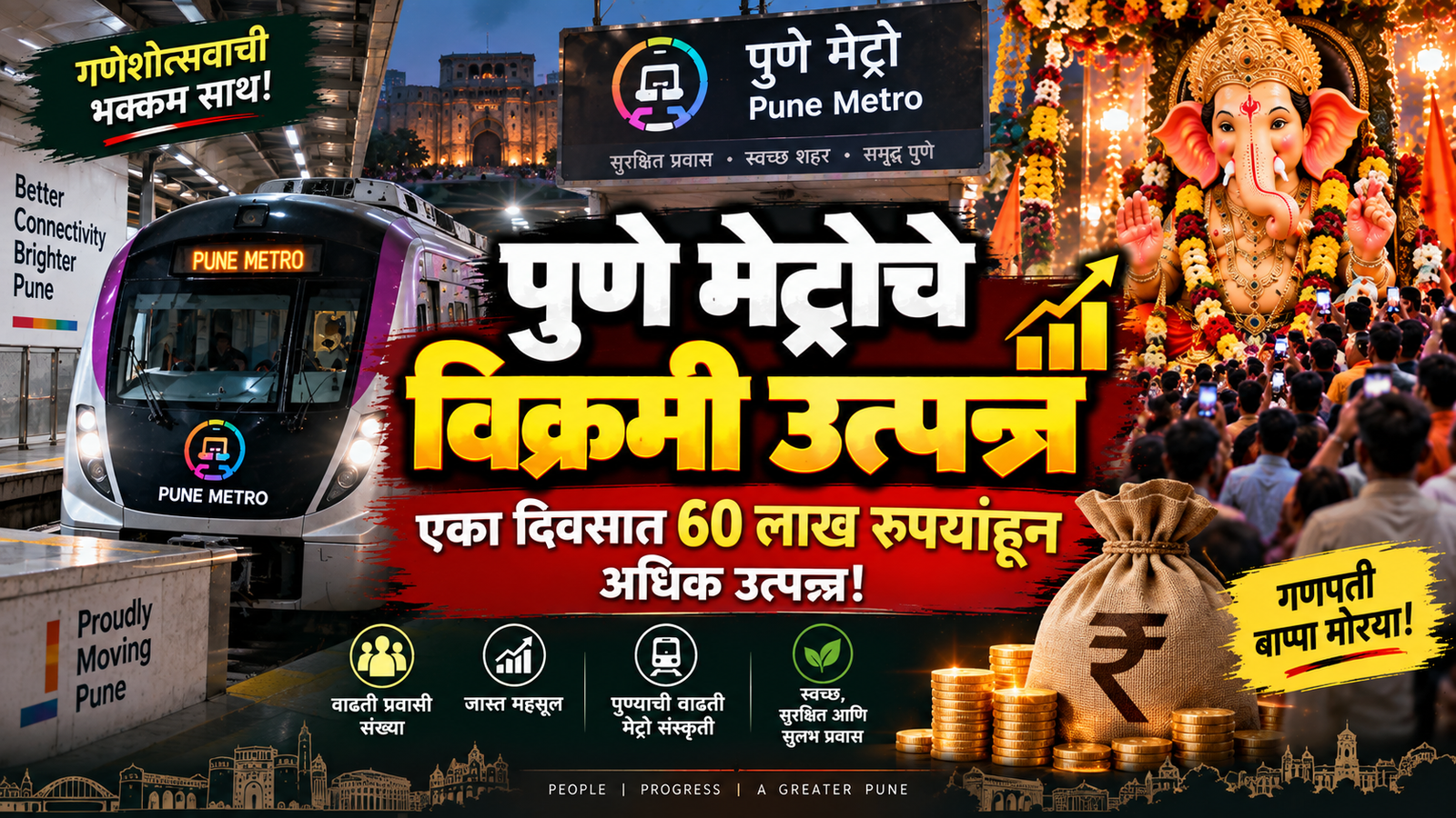 पुणे मेट्रोचे विक्रमी उत्पन्न; गणेशोत्सवाच्या गर्दीत एका दिवसात ₹60 लाखांहून अधिक महसूल